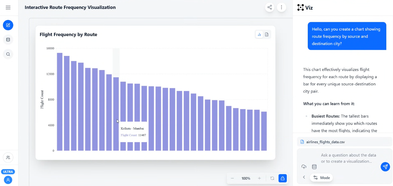 Ask Questions, Get Answers
